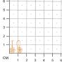 Золотые серьги с цирконием ЗОЛОТЫЕ УЗОРЫ 02-7868 Золотые серьги с цирконием ЗОЛОТЫЕ УЗОРЫ 02-7868